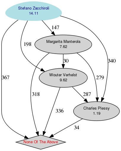 結果を視覚化した図