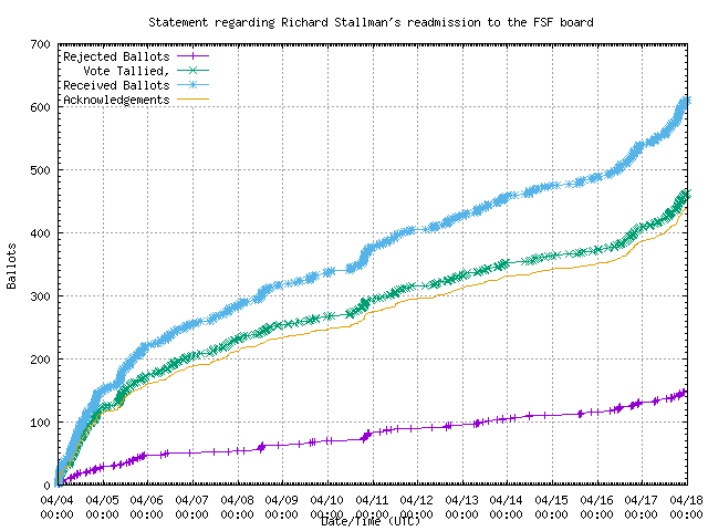 Graphique du taux de
	réception des bulletins